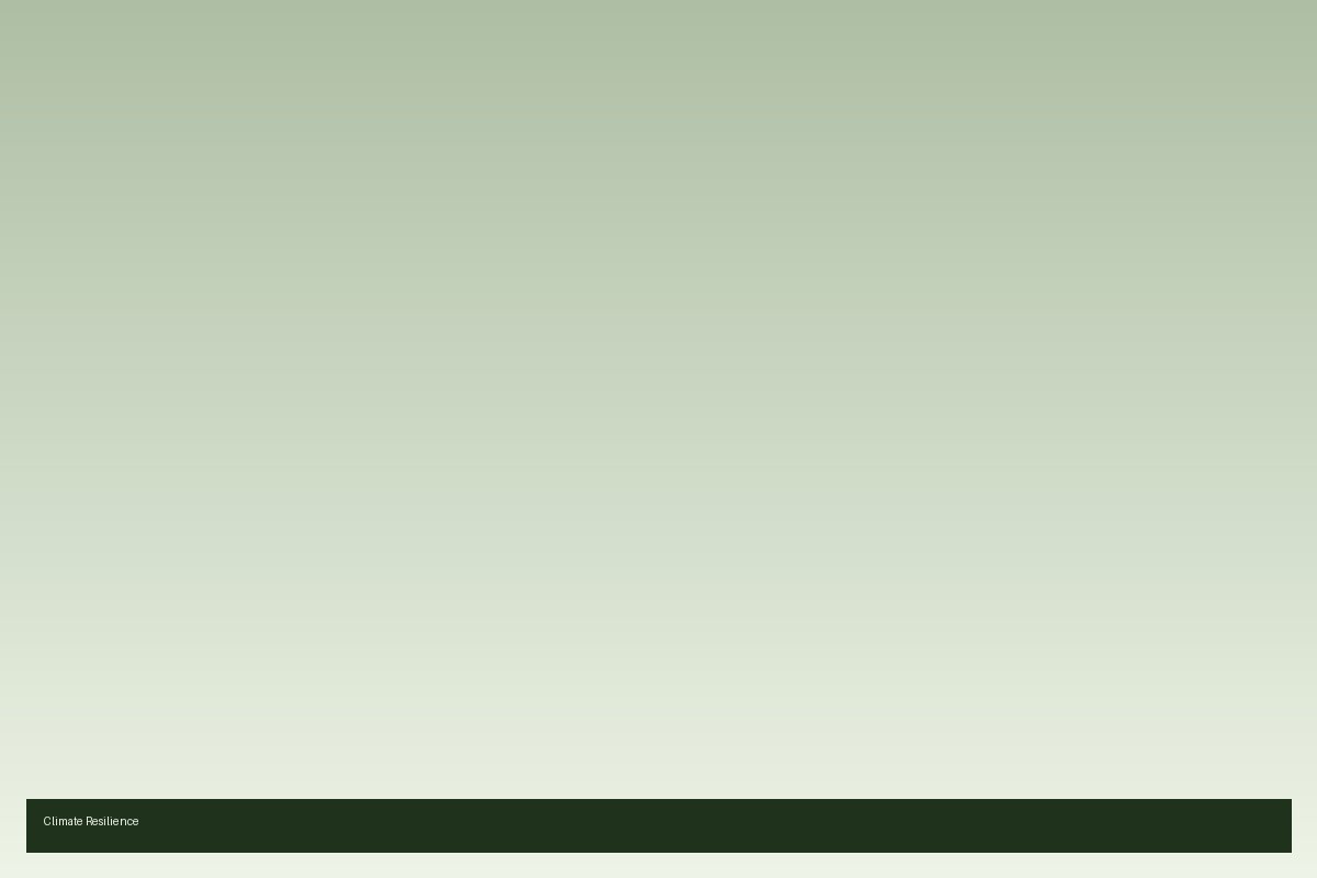 Climate Resilience Mapping Platform